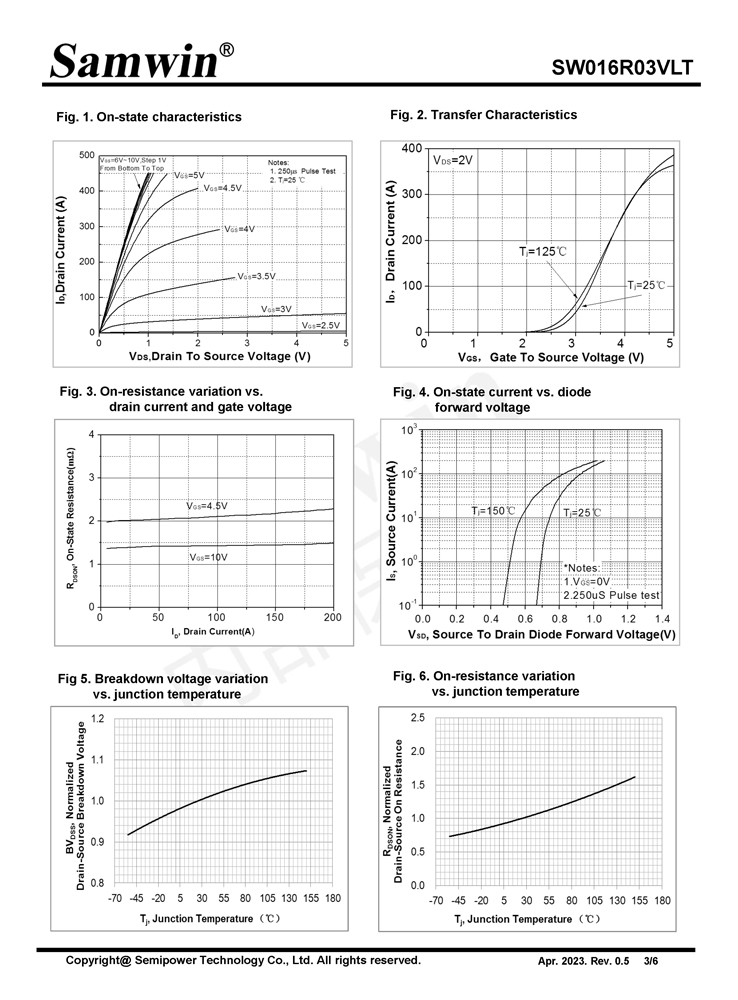 Samwin SW016R03VLT N-channel Enhanced mode DFN5*6 MOSFET