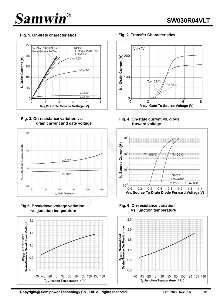 Samwin SW030R04VLT N-channel Enhanced mode DFN5*6 MOSFET