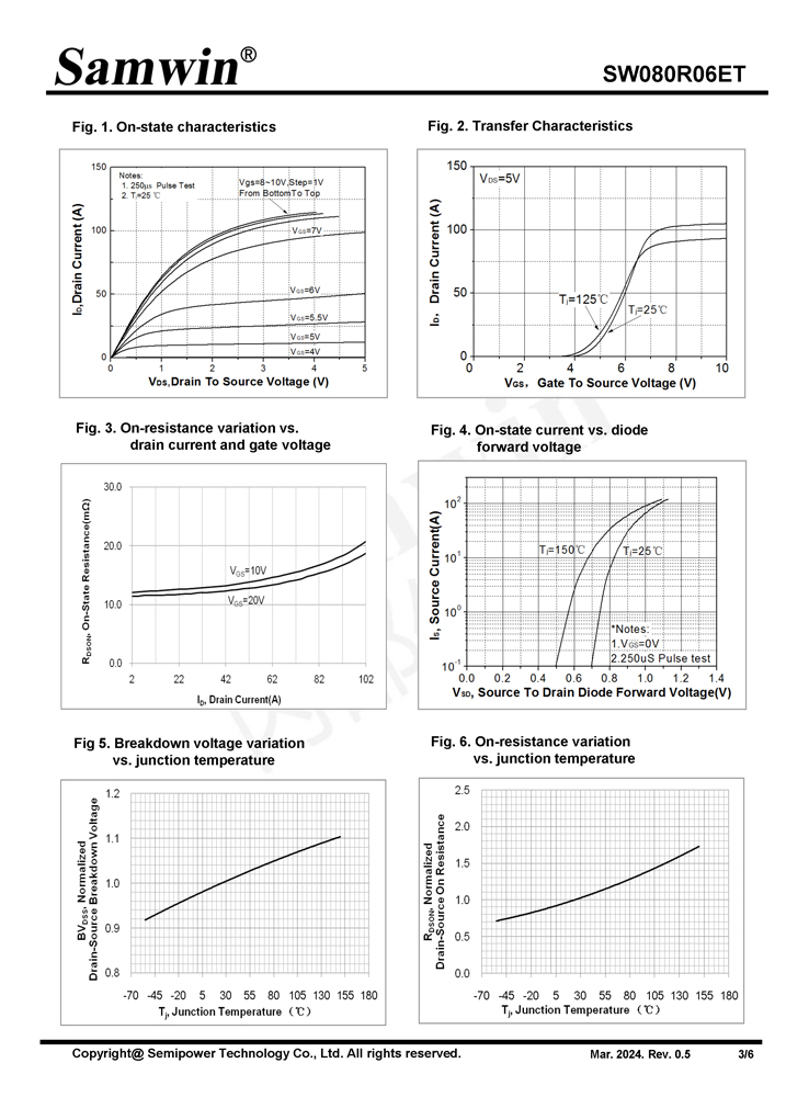 Samwin SW080R06ET N-channel Enhanced mode DFN3*3 MOSFET
