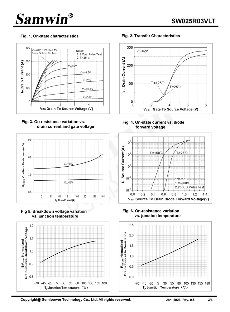 Samwin SW025R03VLT N-channel Enhanced mode DFN5*6 MOSFET