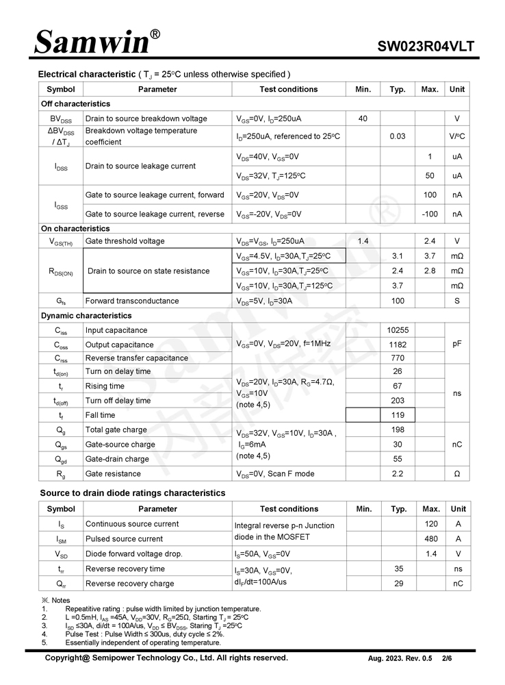 Samwin SW023R04VLT N-channel Enhanced mode DFN5*6 MOSFET