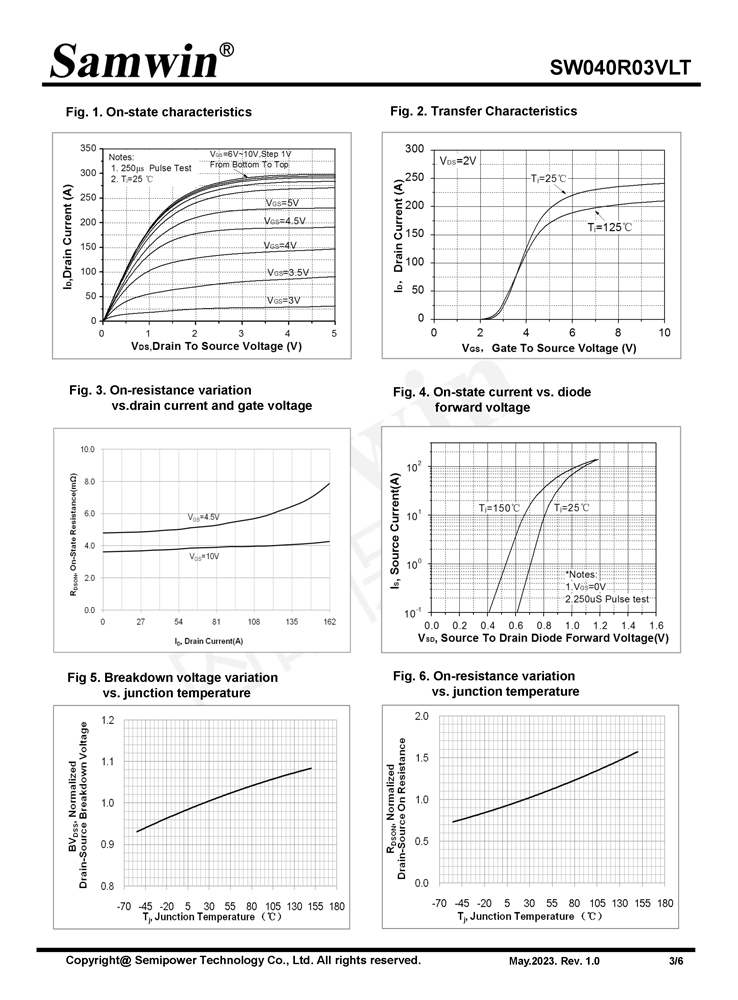 Samwin SW040R03VLT N-channel Enhanced mode TO-252 MOSFET
