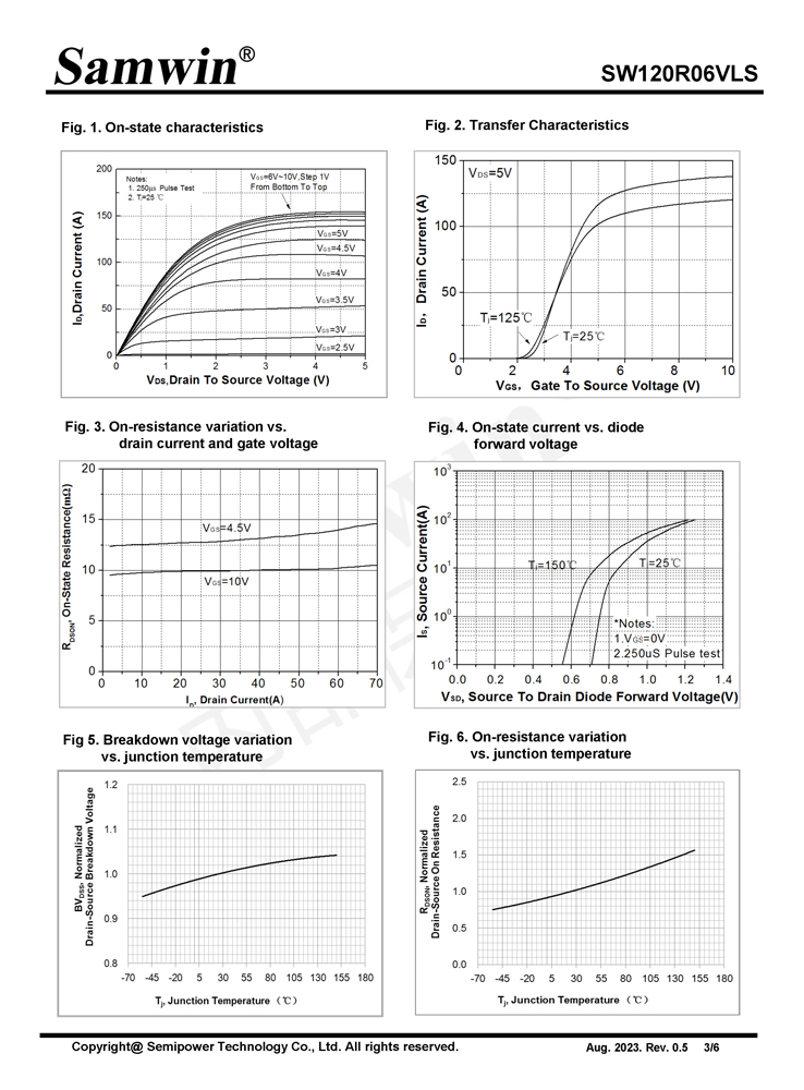 Samwin SW120R06VLS N-channel Enhanced mode TO-251S/TO252 MOSFET