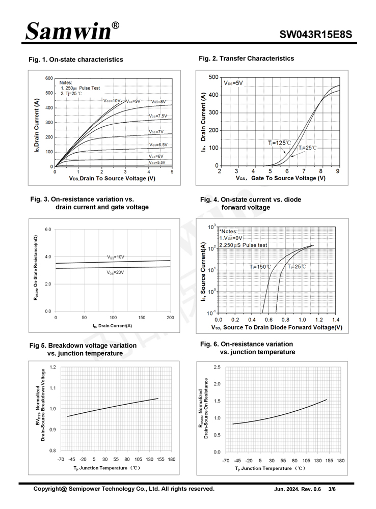 Samwin SW043R15E8S N-channel Enhanced mode TO-263-6/TOLL MOSFET