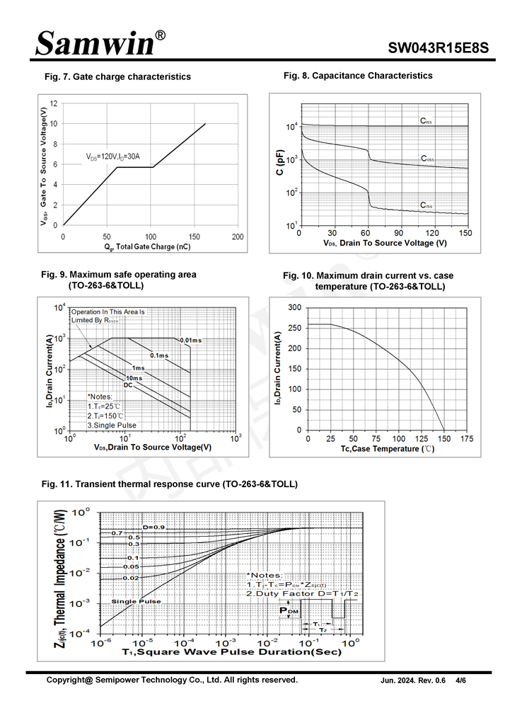 Samwin SW043R15E8S N-channel Enhanced mode TO-263-6/TOLL MOSFET