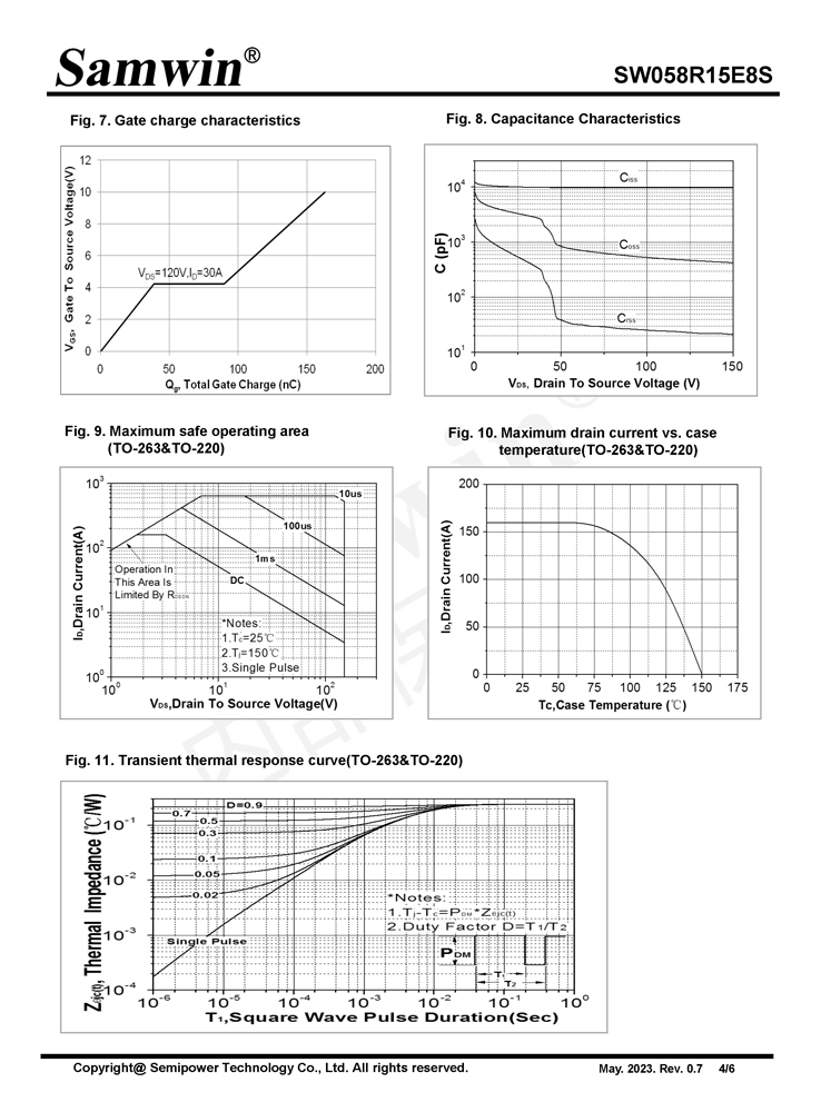 Samwin SW058R15E8S N-channel Enhanced mode TO-263/TO-220 MOSFET