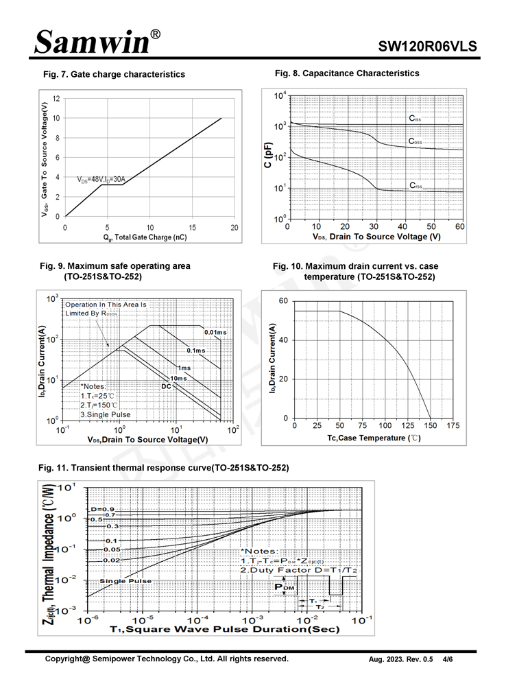 Samwin SW120R06VLS N-channel Enhanced mode TO-251S/TO252 MOSFET