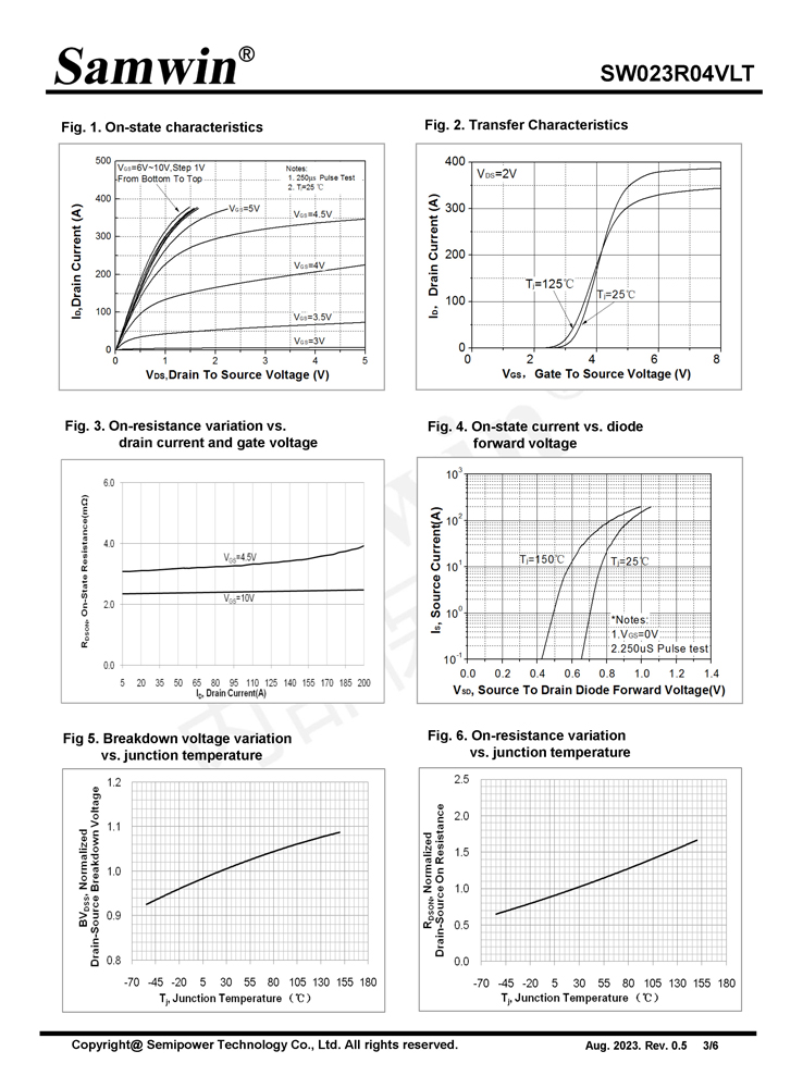 Samwin SW023R04VLT N-channel Enhanced mode DFN5*6 MOSFET