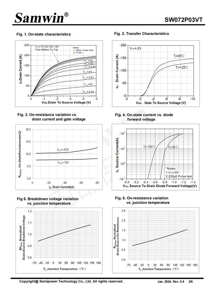 Samwin SW072P03VT P-channel Enhanced mode DFN5*6 MOSFET