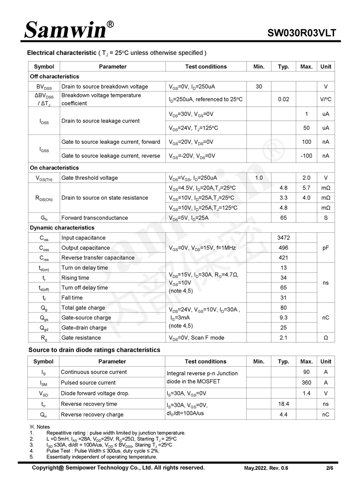 Samwin SW030R03VLT N-channel Enhanced mode DFN5*6 MOSFET