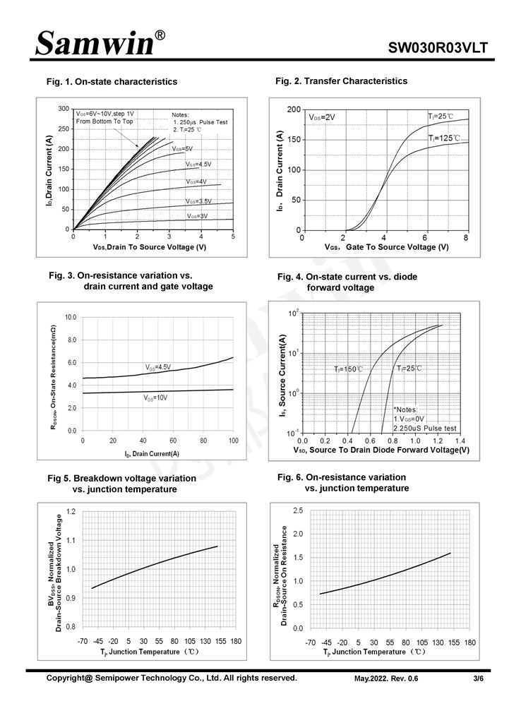 Samwin SW030R03VLT N-channel Enhanced mode DFN5*6 MOSFET
