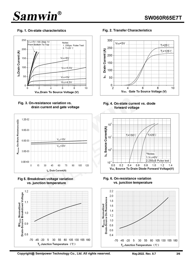 Samwin SW060R65E7T N-channel Enhanced mode TO-220/TO-263 MOSFET