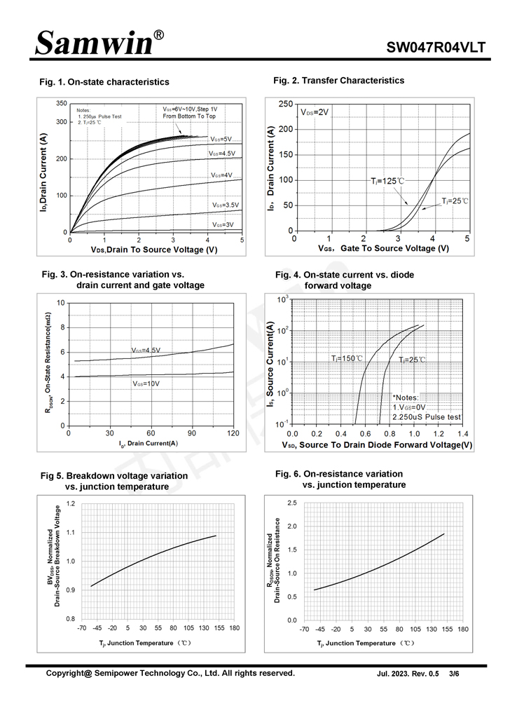 Samwin SW047R04VLT N-channel Enhanced mode DFN5*6 MOSFET