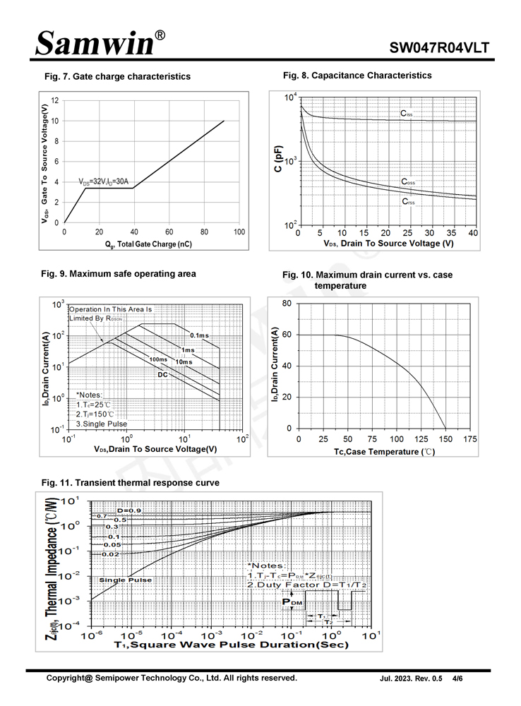 Samwin SW047R04VLT N-channel Enhanced mode DFN5*6 MOSFET