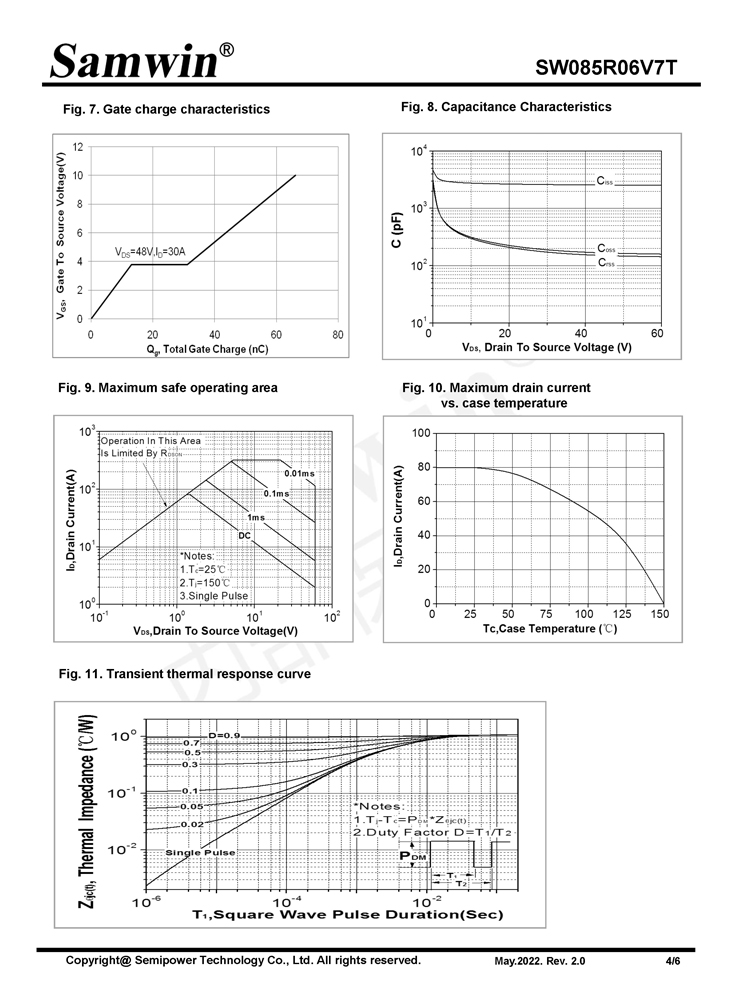 Samwin SW085R06V7T N-channel Enhanced mode TO-220 MOSFET