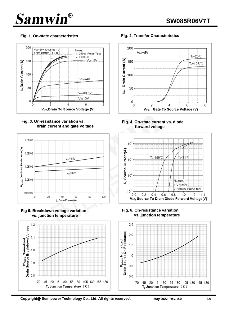 Samwin SW085R06V7T N-channel Enhanced mode TO-220 MOSFET