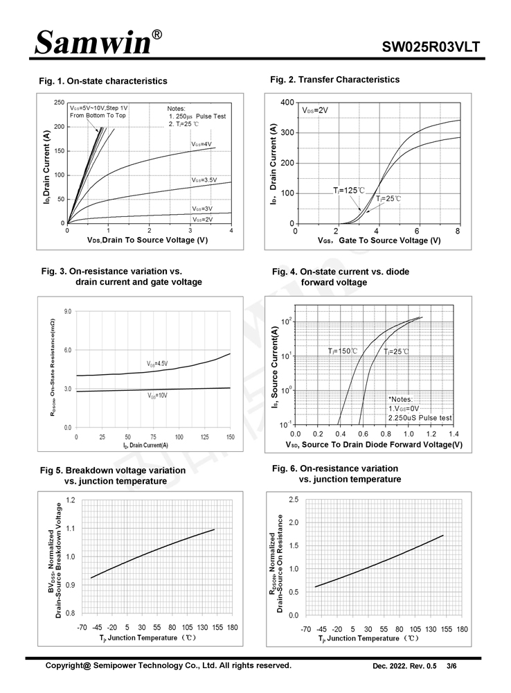 Samwin SW025R03VLT N-channel Enhanced mode TO-252 MOSFET