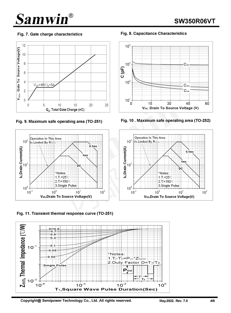 Samwin SW350R06VT N-channel Enhanced mode TO-251/TO-252 MOSFET