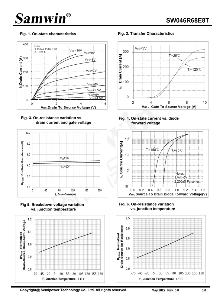 Samwin SW046R68E8T N-channel Enhanced mode TO-220/TO-263 MOSFET