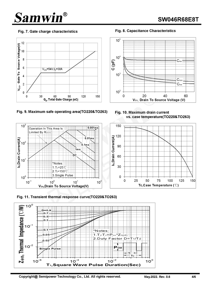 Samwin SW046R68E8T N-channel Enhanced mode TO-220/TO-263 MOSFET