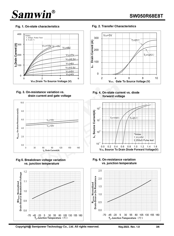 Samwin SW050R68E8T N-channel Enhanced mode TO-220 MOSFET
