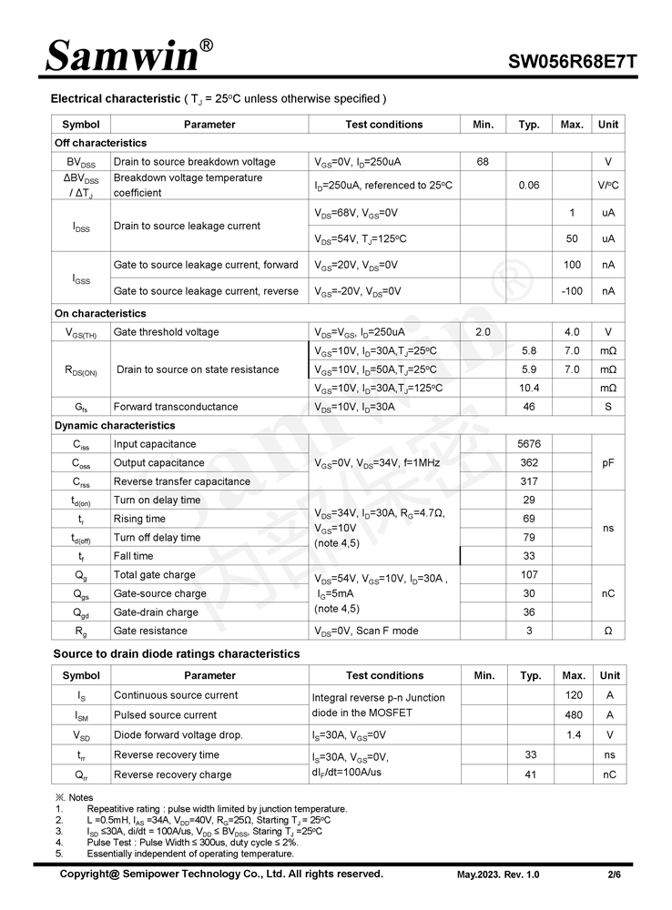 Samwin SW056R68E7T N-channel Enhanced mode TO-220/TO-263 MOSFET