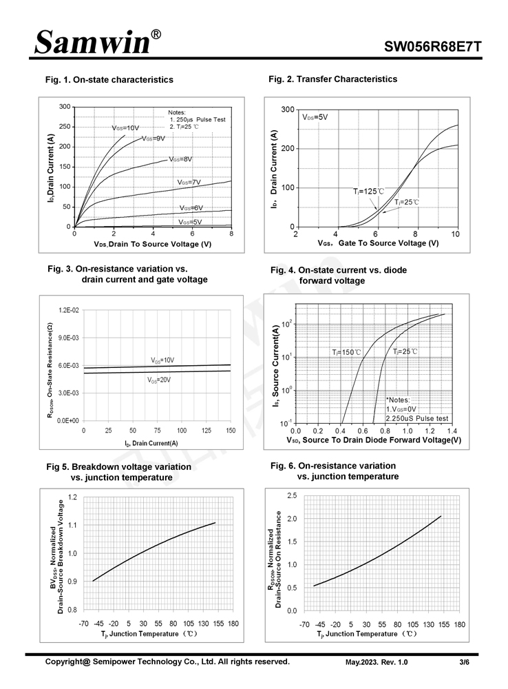 Samwin SW056R68E7T N-channel Enhanced mode TO-220/TO-263 MOSFET