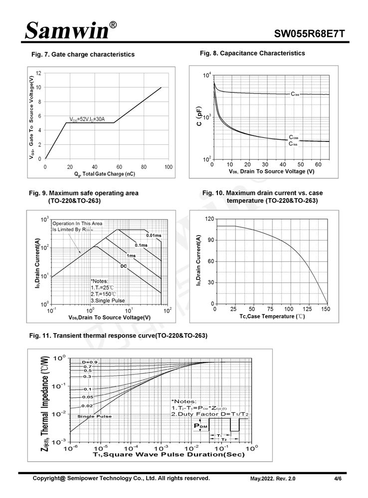 Samwin SW055R68E7T N-channel Enhanced mode TO-220/TO-263 MOSFET