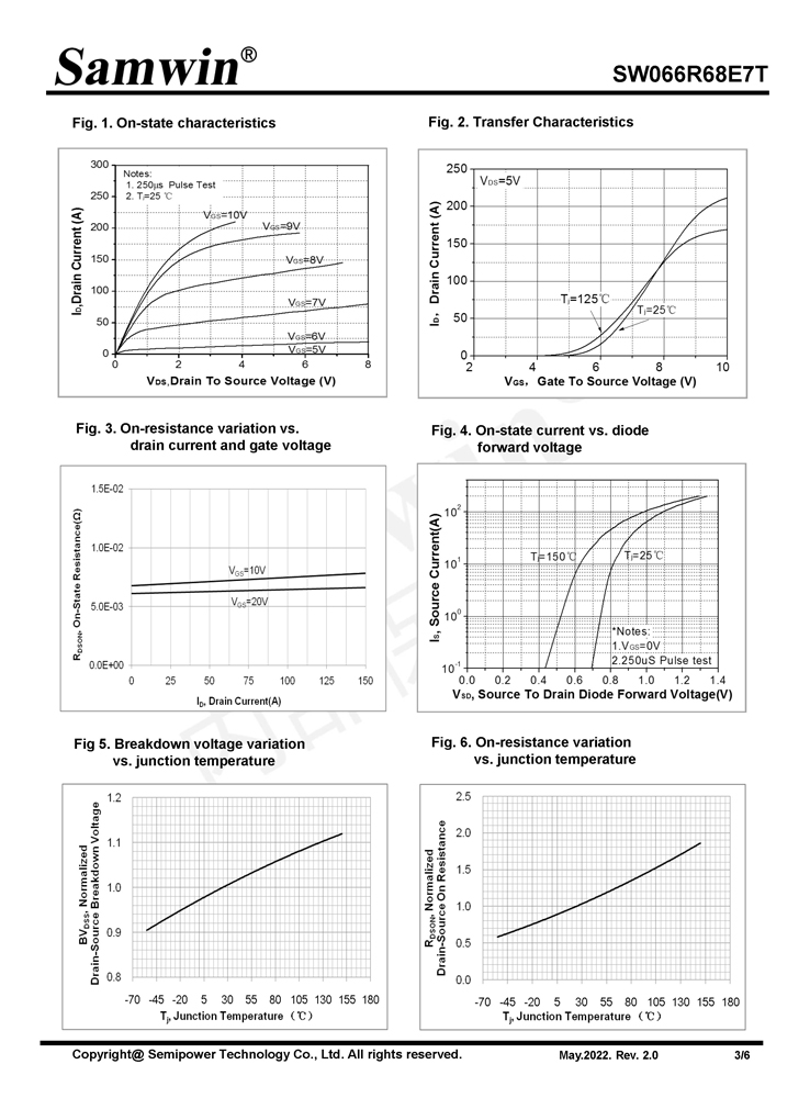 Samwin SW066R68E7T N-channel Enhanced mode TO-220 MOSFET
