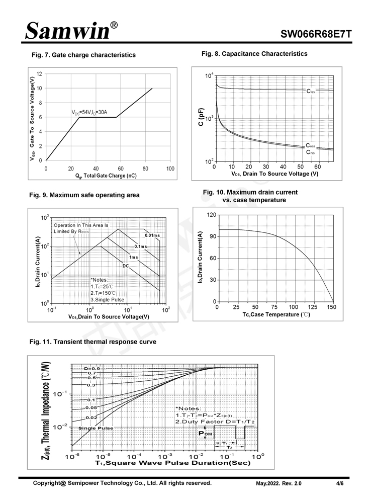Samwin SW066R68E7T N-channel Enhanced mode TO-220 MOSFET