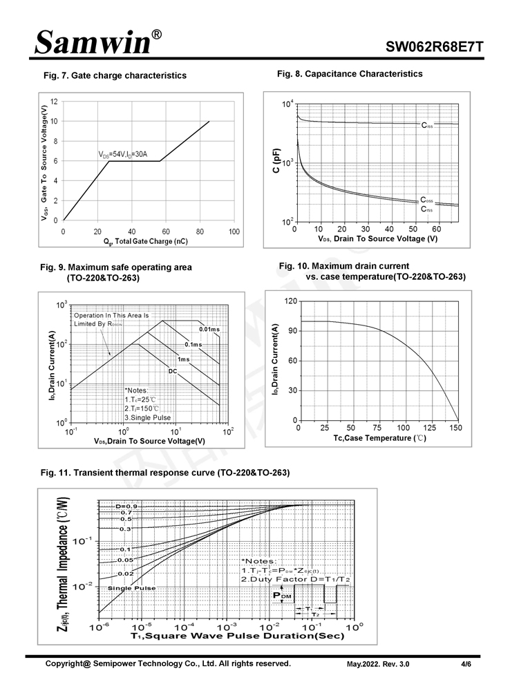 Samwin SW062R68E7T N-channel Enhanced mode TO-220/TO-263 MOSFET