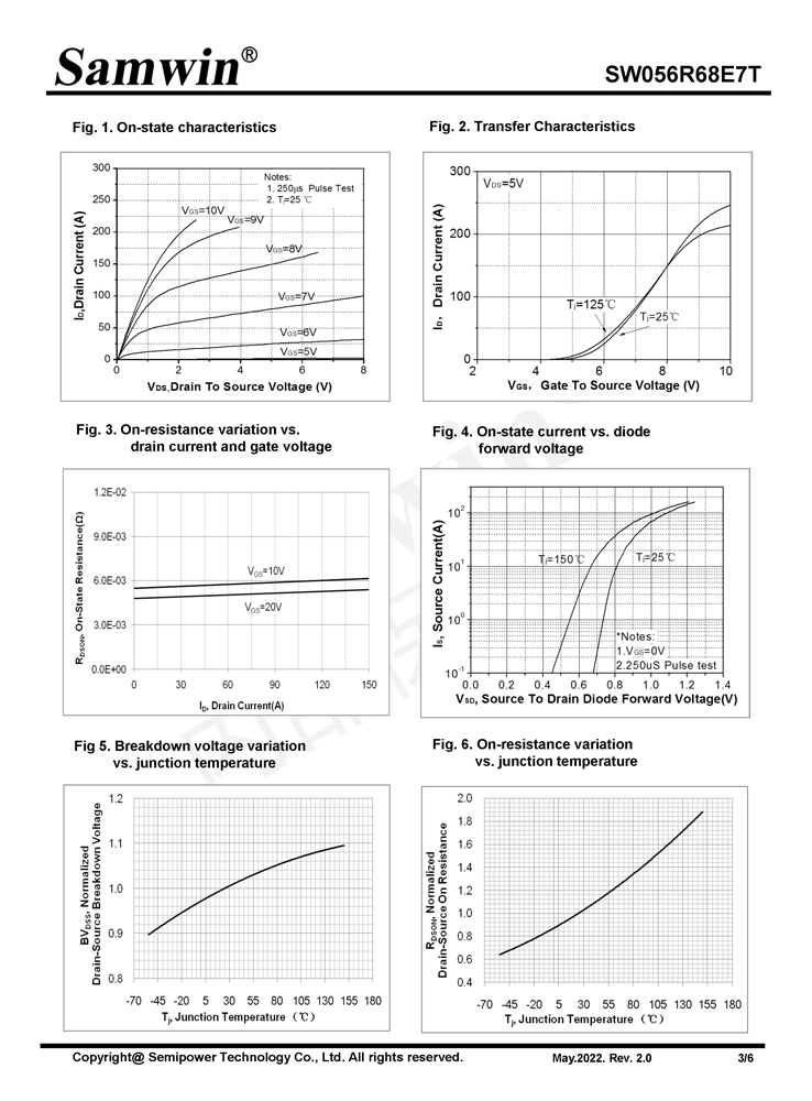 Samwin SW056R68E7T N-channel Enhanced mode TO-252 MOSFET