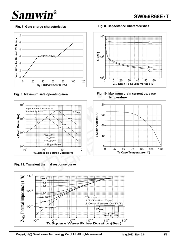 Samwin SW056R68E7T N-channel Enhanced mode TO-252 MOSFET
