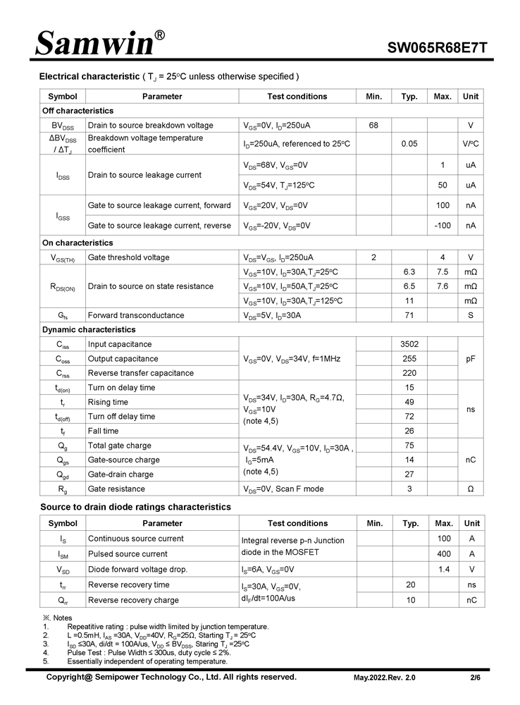 Samwin SW065R68E7T N-channel Enhanced mode TO-220/TO-263 MOSFET