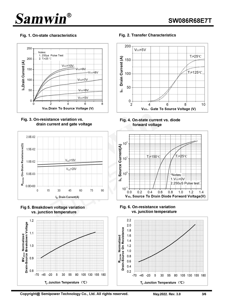 Samwin SW086R68E7T N-channel Enhanced mode TO-220/TO-263 MOSFET