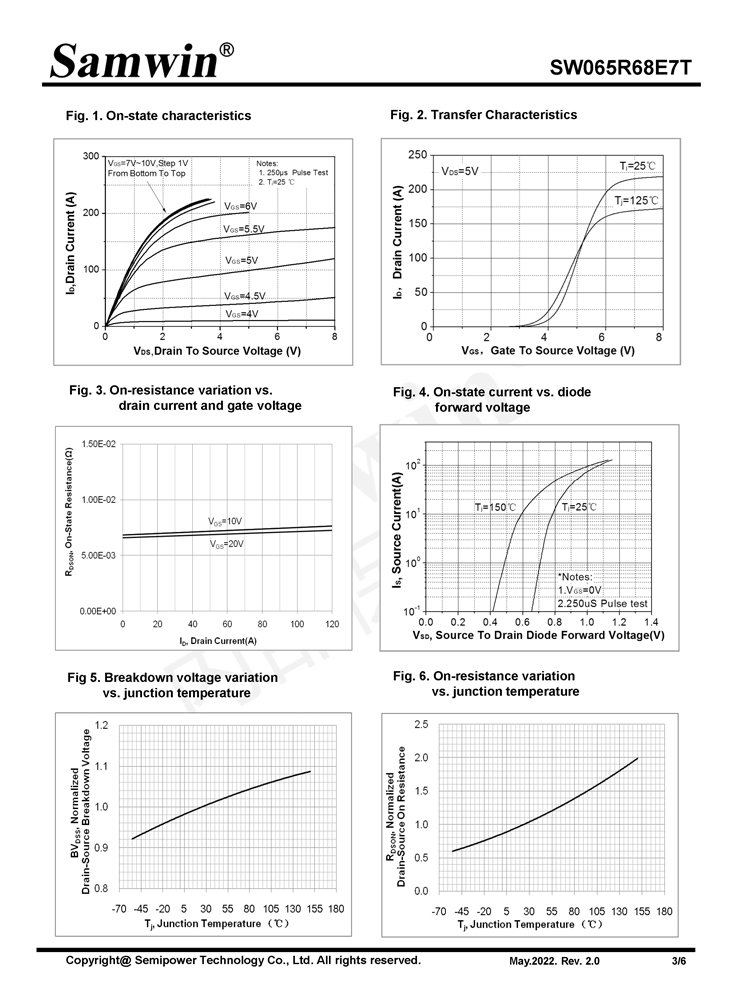 Samwin SW065R68E7T N-channel Enhanced mode TO-252 MOSFET