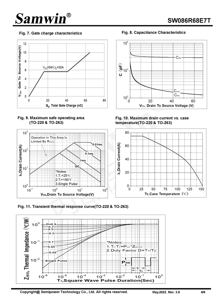 Samwin SW086R68E7T N-channel Enhanced mode TO-220/TO-263 MOSFET