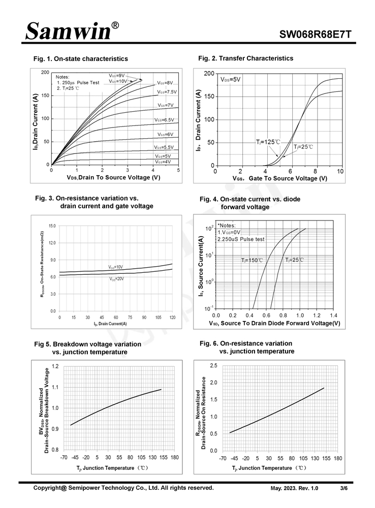 Samwin SW068R68E7T N-channel Enhanced mode DFN5*6 MOSFET
