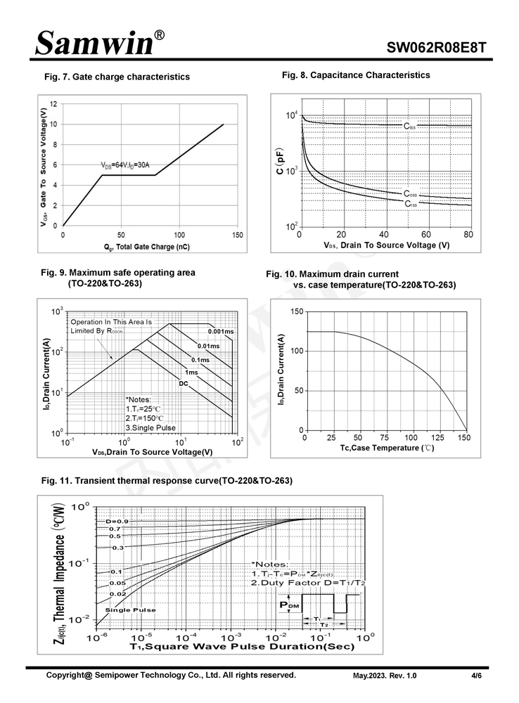 Samwin SW062R08E8T N-channel Enhanced mode TO-220/TO-263 MOSFET