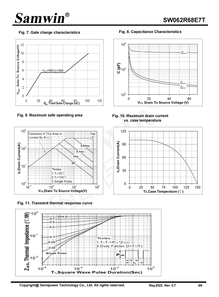 Samwin SW062R68E7T N-channel Enhanced mode TO-252 MOSFET