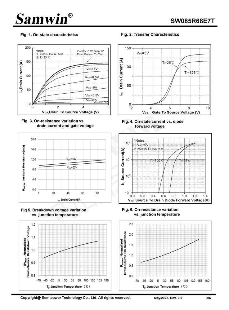 Samwin SW085R68E7T N-channel Enhanced mode TO-252 MOSFET