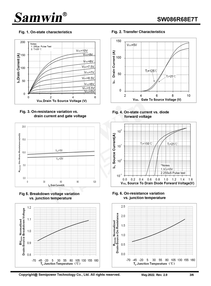 Samwin SW086R68E7T N-channel Enhanced mode TO-252 MOSFET