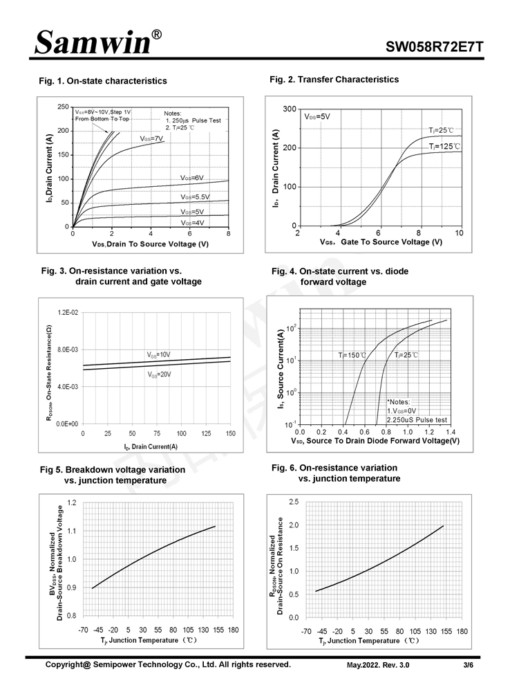 Samwin SW058R72E7T N-channel Enhanced mode TO-220 MOSFET