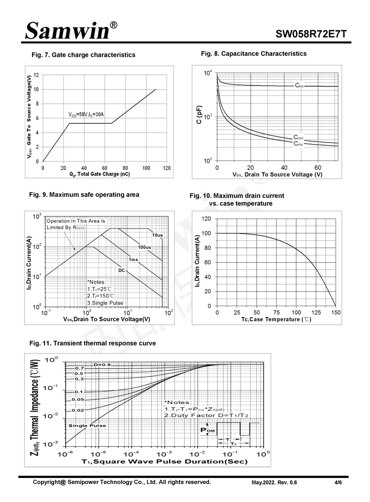 Samwin SW058R72E7T N-channel Enhanced mode TO-252 MOSFET