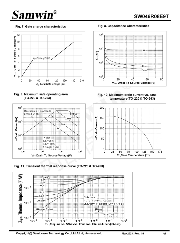 Samwin SW046R08E9T N-channel Enhanced mode TO-220/TO-263 MOSFET