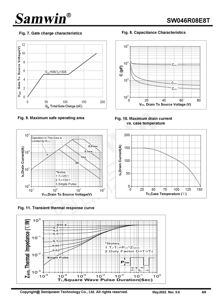 Samwin SW046R08E8T N-channel Enhanced mode TO-220/TO-263 MOSFET