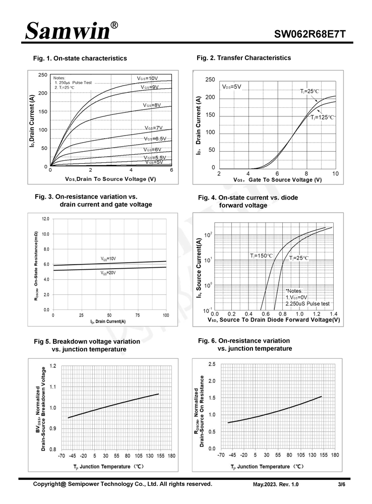 Samwin SW062R68E7T N-channel Enhanced mode DFN5*6 MOSFET