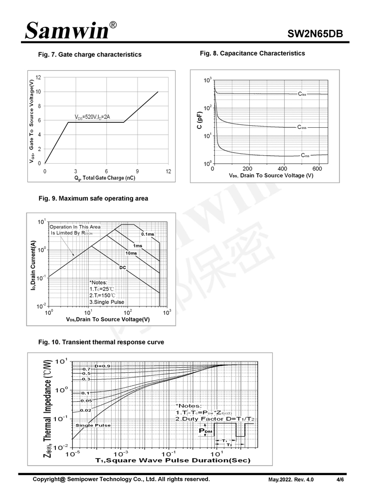 Samwin SW2N65DB N-channel Enhanced mode TO-220F MOSFET