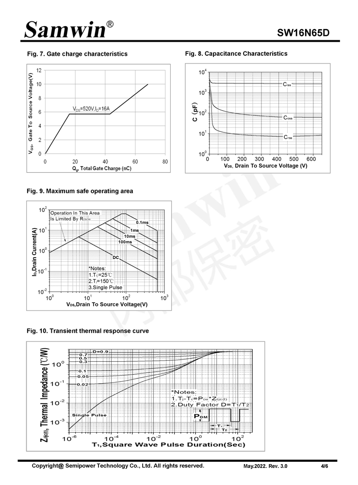 Samwin SW16N65D N-channel Enhanced mode TO-220F MOSFET