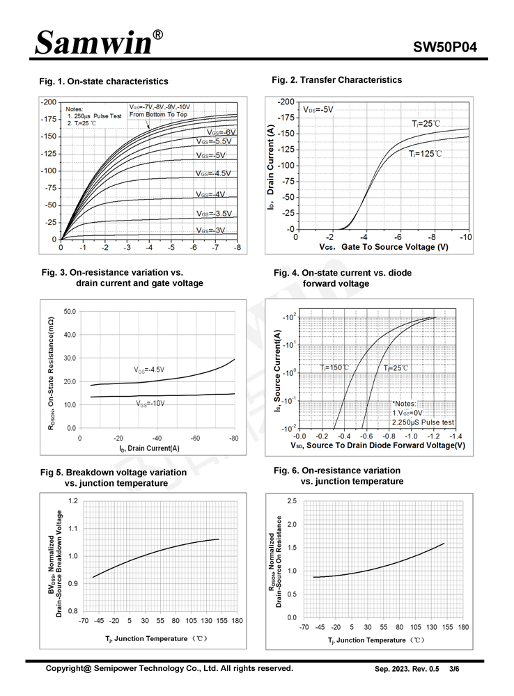 Samwin SW50P04 P-channel Enhanced mode TO-252 MOSFET
